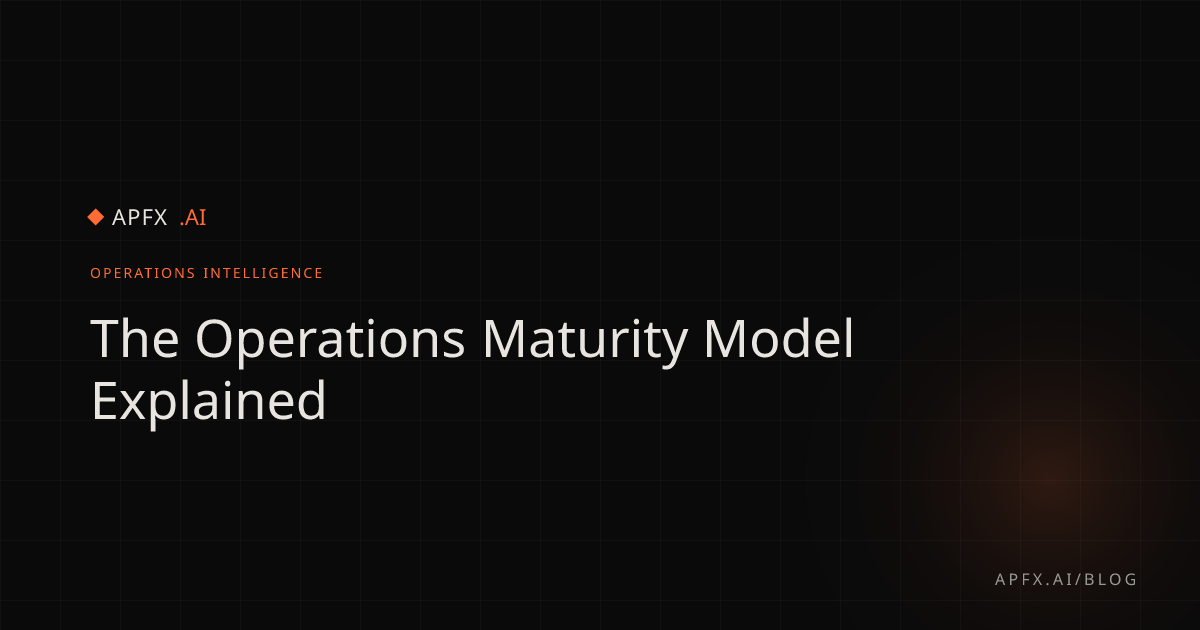 The Operations Maturity Model Explained: Five Stages | APFX
